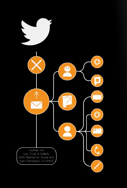 Wat gebeurt er met je digitale erfenis als je dood bent? (INFOGRAPHIC)