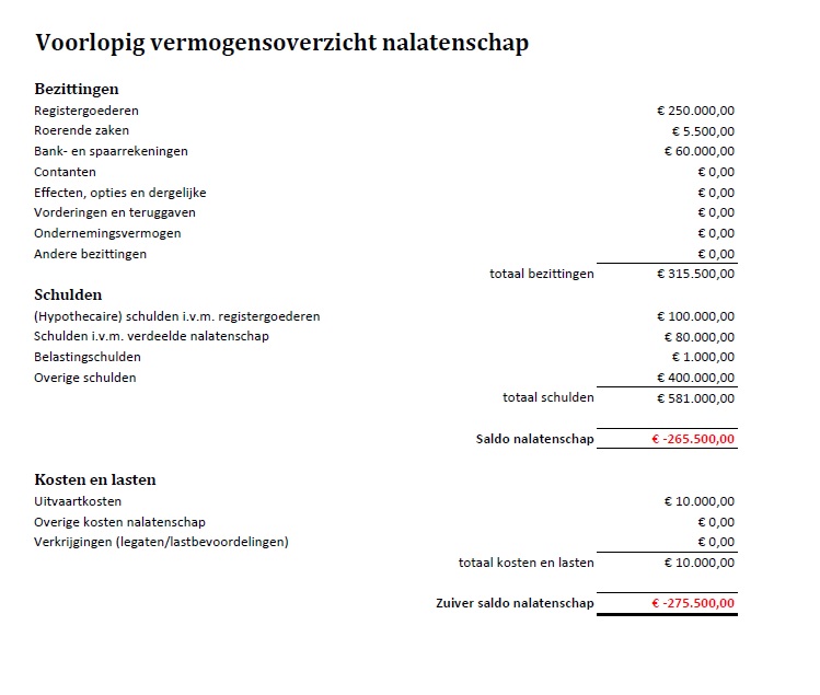 Alsnog bescherming tegen onverwachte schulden! (Beneficiaire aanvaarding update)